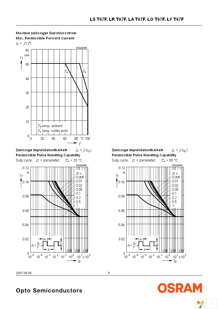 LS T67F-T1V1-1-Z Page 8